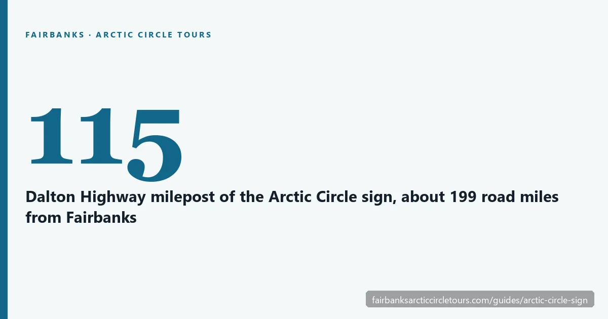 The Arctic Circle sign at the BLM wayside on the Dalton Highway, milepost 115, Alaska