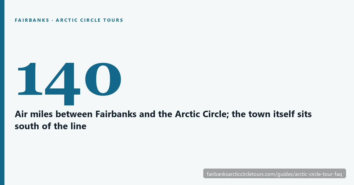 Arctic Circle tour questions answered: Fairbanks lies about 140 air miles south of the Arctic Circle