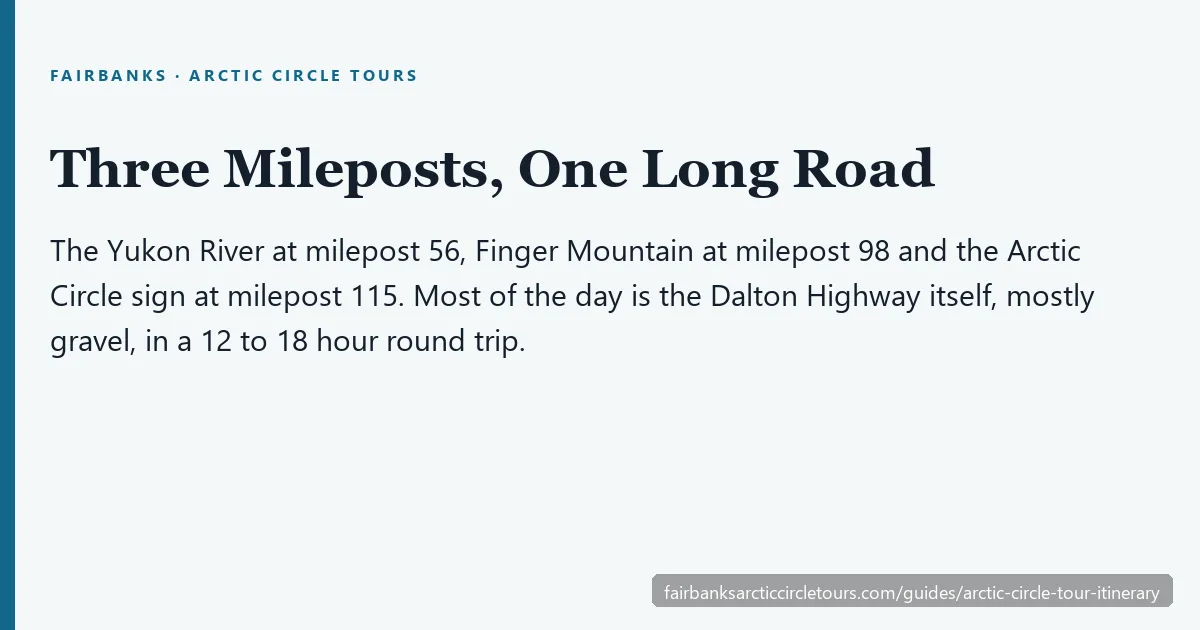 Route of an Arctic Circle tour from Fairbanks up the Dalton Highway past the Yukon River and Finger Mountain to milepost 115