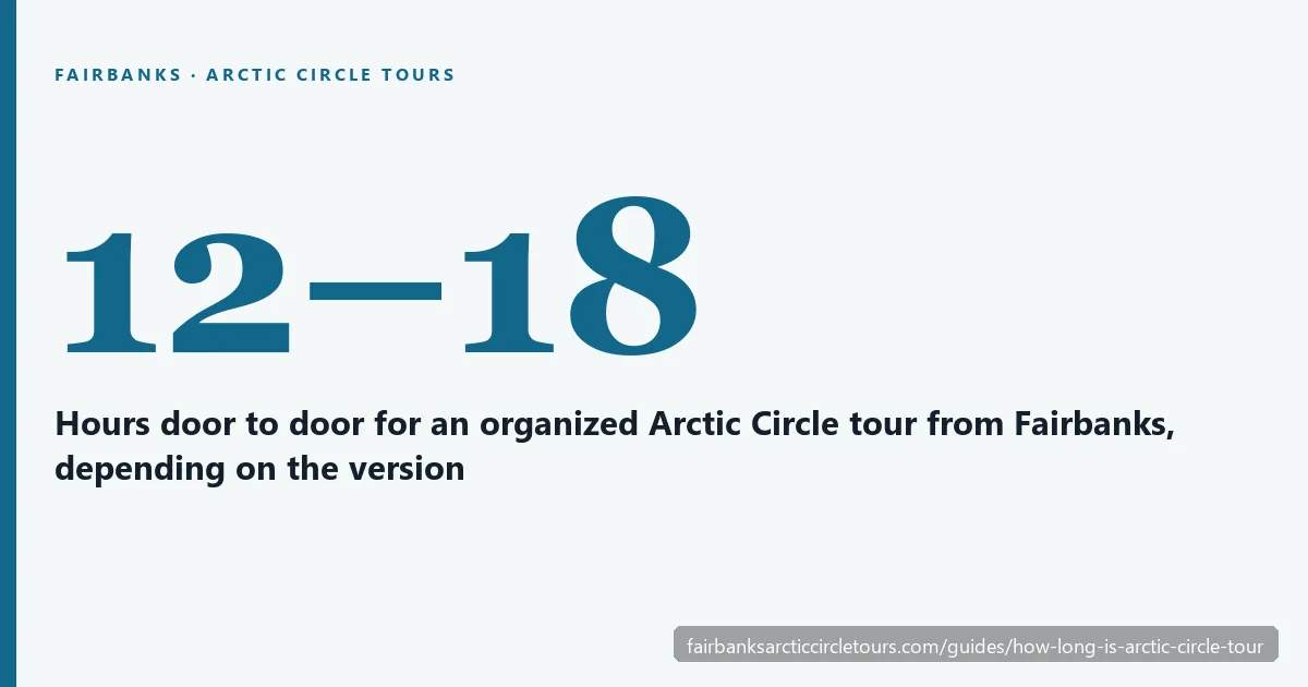 How long an Arctic Circle tour from Fairbanks takes: 12 to 18 hours on the Dalton Highway
